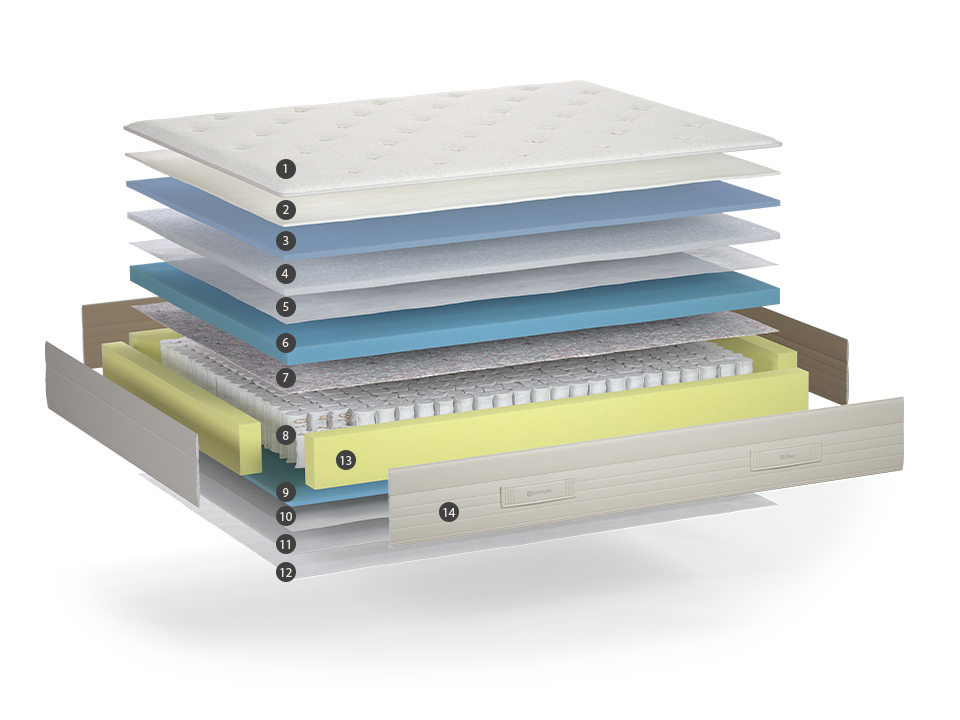 Fabricant de matelas Sonpura